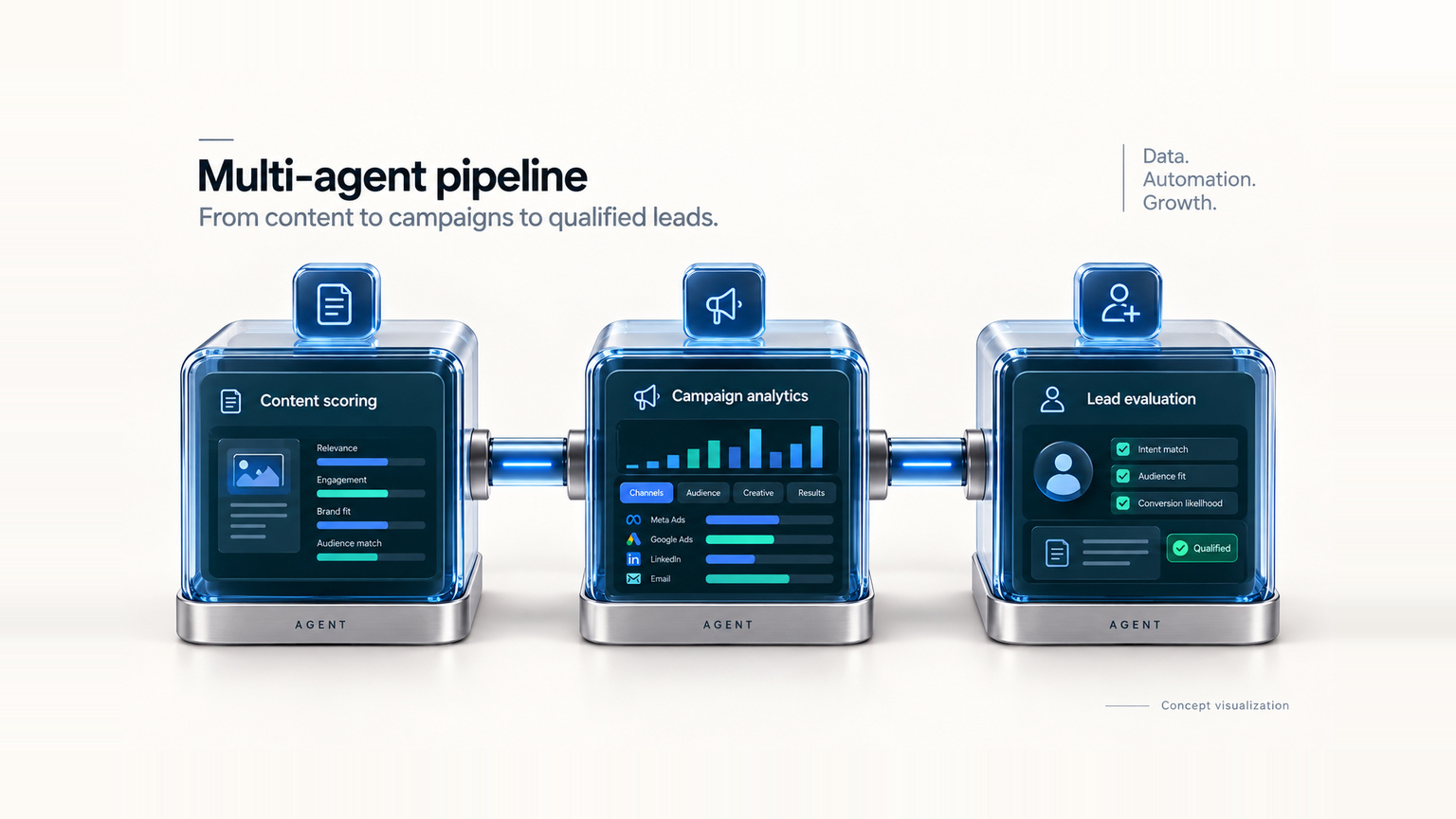 Three linked blue glass-and-metal modules labelled agent, carrying content scoring, campaign analytics and lead evaluation, joined by glowing conduits