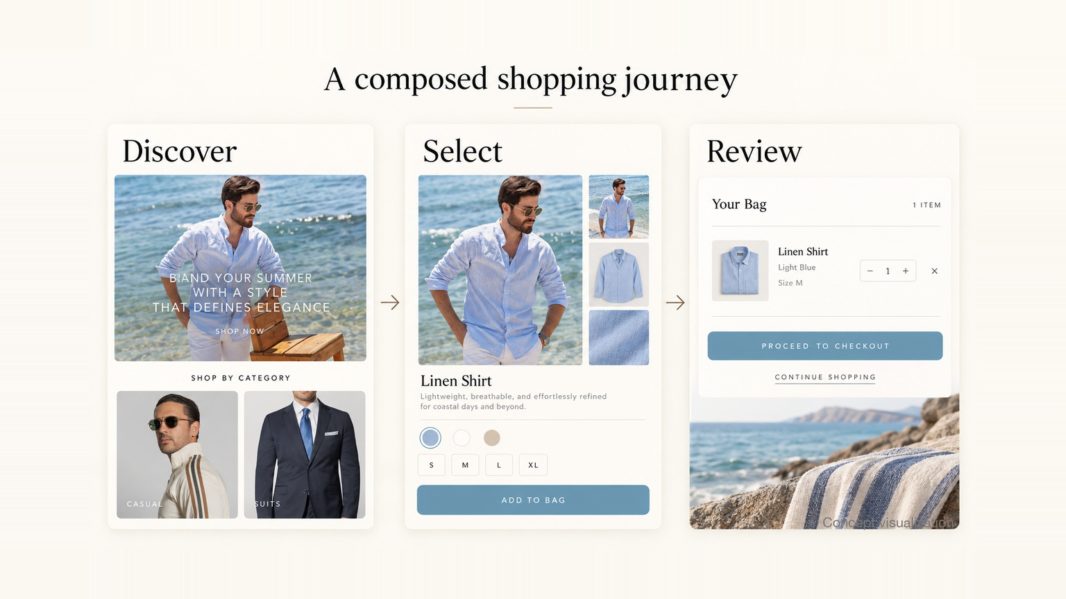Concept visualization of the Pellini shopping flow: product detail, size selection and bag review side by side